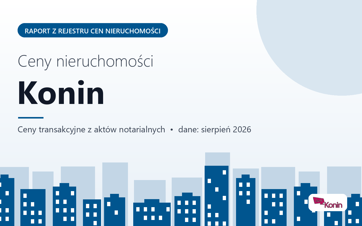 Ceny nieruchomości w Koninie - raport z rejestru cen